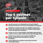  Vetëvendosje: Top 5 zotimet për Gjilanin