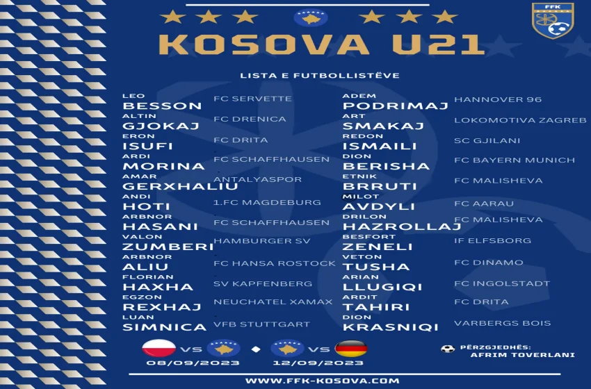  Tovërlani bën publike listën e Kombëtares U21, pjesë të saj edhe lojtarë të Dritës dhe Gjilanit