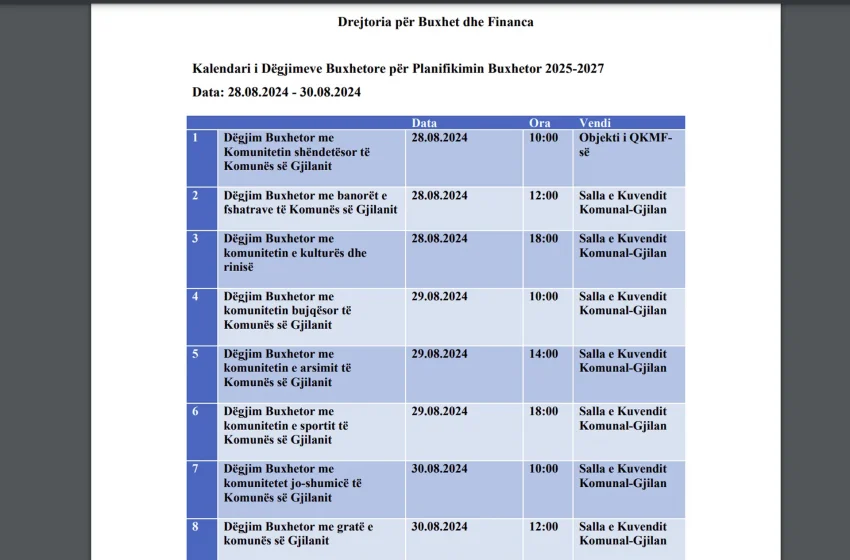  Kalendari i dëgjimeve buxhetore për planifikimin buxhetor 2025-2027