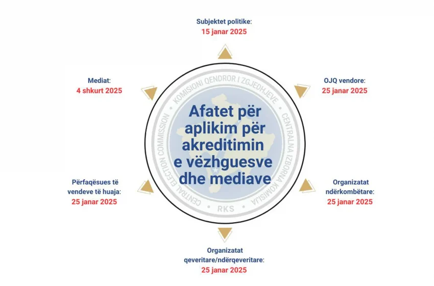  Vazhdon aplikimi për akreditimin e vëzhguesve dhe mediave për Zgjedhjet e Kuvendit të Kosovës