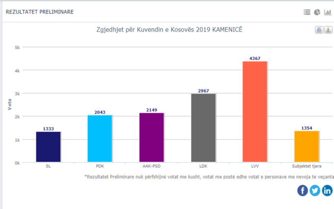 Ja si votoi Kamenica!