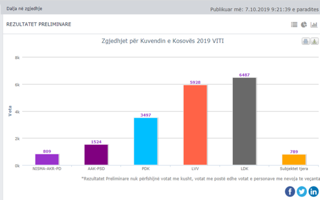 Ja si votoi Vitia!