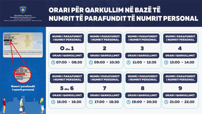 Ministria e Shëndetësisë: Masat e reja kundër Covid-19