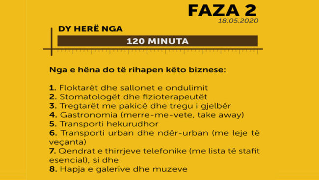 Masat lehtësuese të fazës së dytë