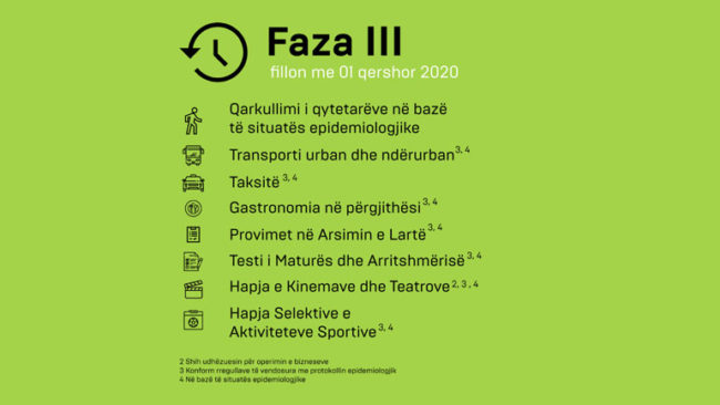 Nga nesër në Kosovë fillon faza e tretë e masave lehtësuese