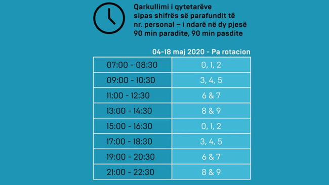 Intervalet e reja të lëvizjes së qytetarëve