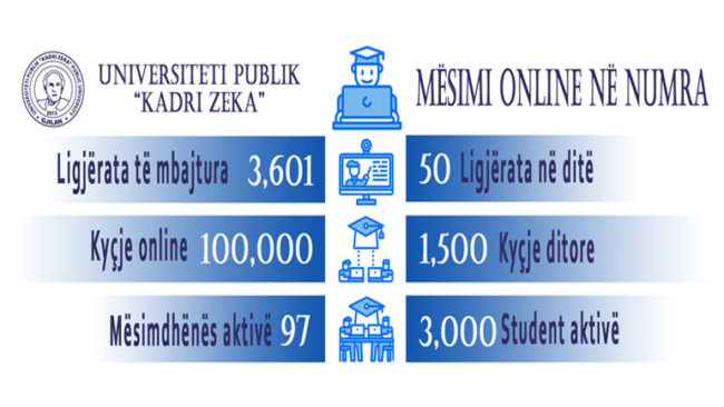 UKZ: Mësimi online në numra!