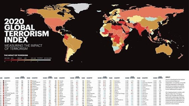 Republika e Kosovës renditet si një ndër vendet më të sigurta në botë