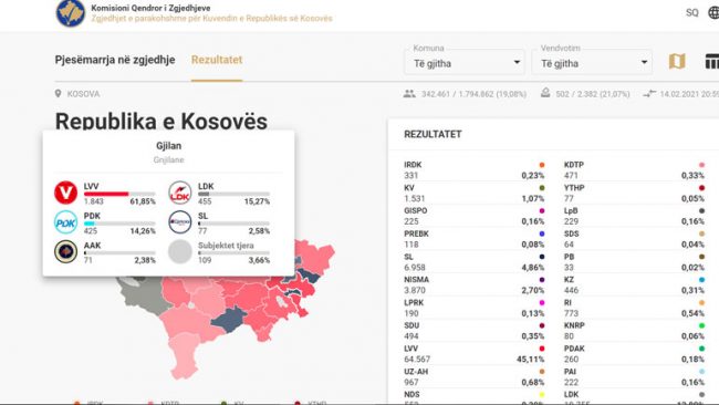 Këtu mund t’i shihni rezultatet drejtpërdrejt nga KQZ