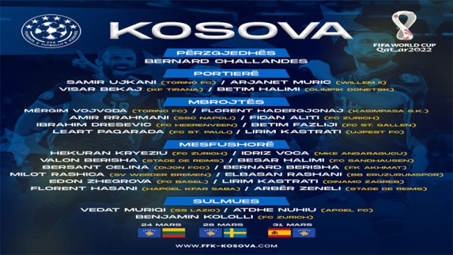 Challandes publikon listën e futbollistëve për ndeshjet e marsit