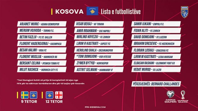 Përzgjedhësi Challandes publikon listën e futbollistëve të Kombëtares për ndeshjet e tetorit