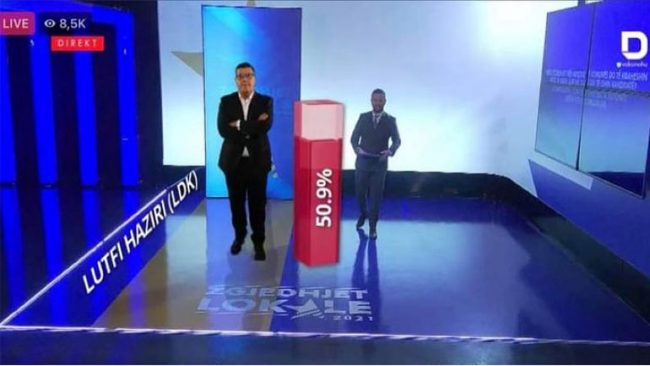 Sondazhi i RTV Dukagjinit: Lutfi Haziri e fiton Gjilanin pa balotazh