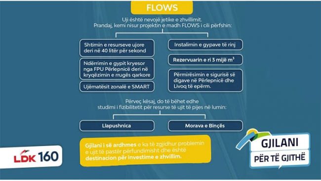 Ky është Projekti madhor i Lutfi Hazirit për ujin