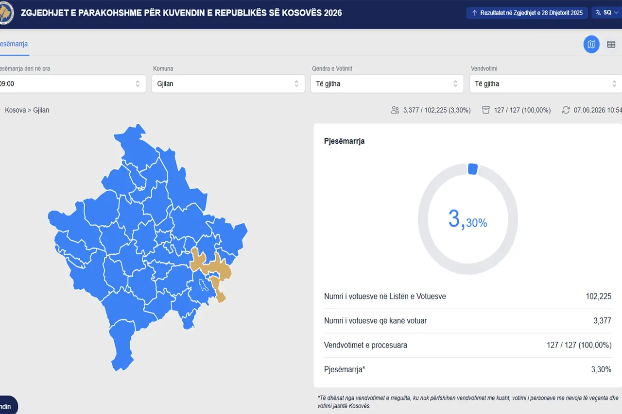 Ja Platforma për rezultate preliminare dhe statistika nga pjesëmarrje në votime