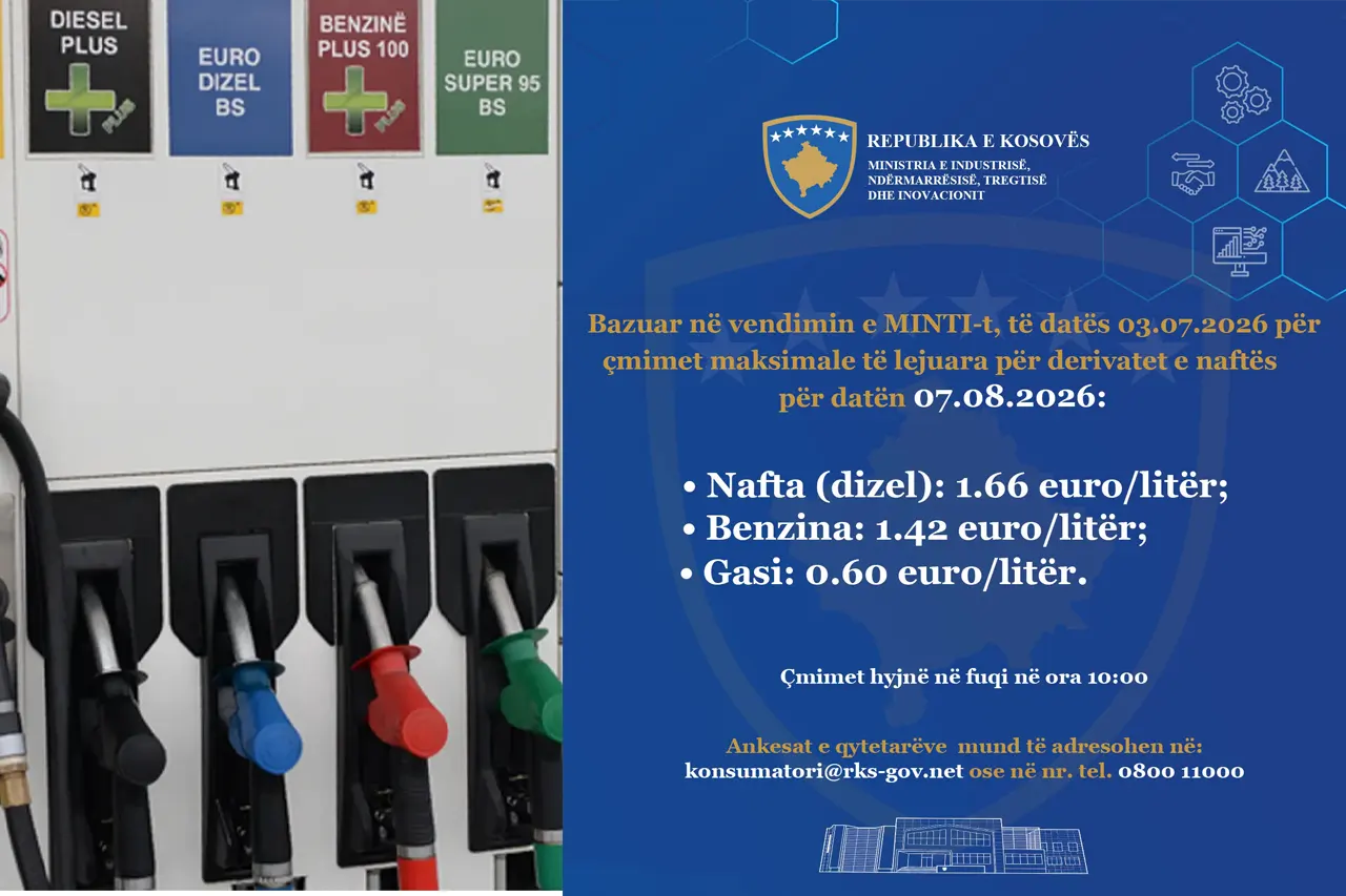 Nafta sot 1.66 euro, benzina 1.42 euro, gasi 0.60 për litër